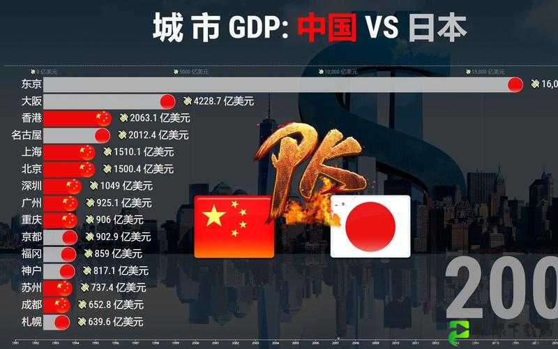 日本vs美国 中国vs韩国：激烈对决谁能胜